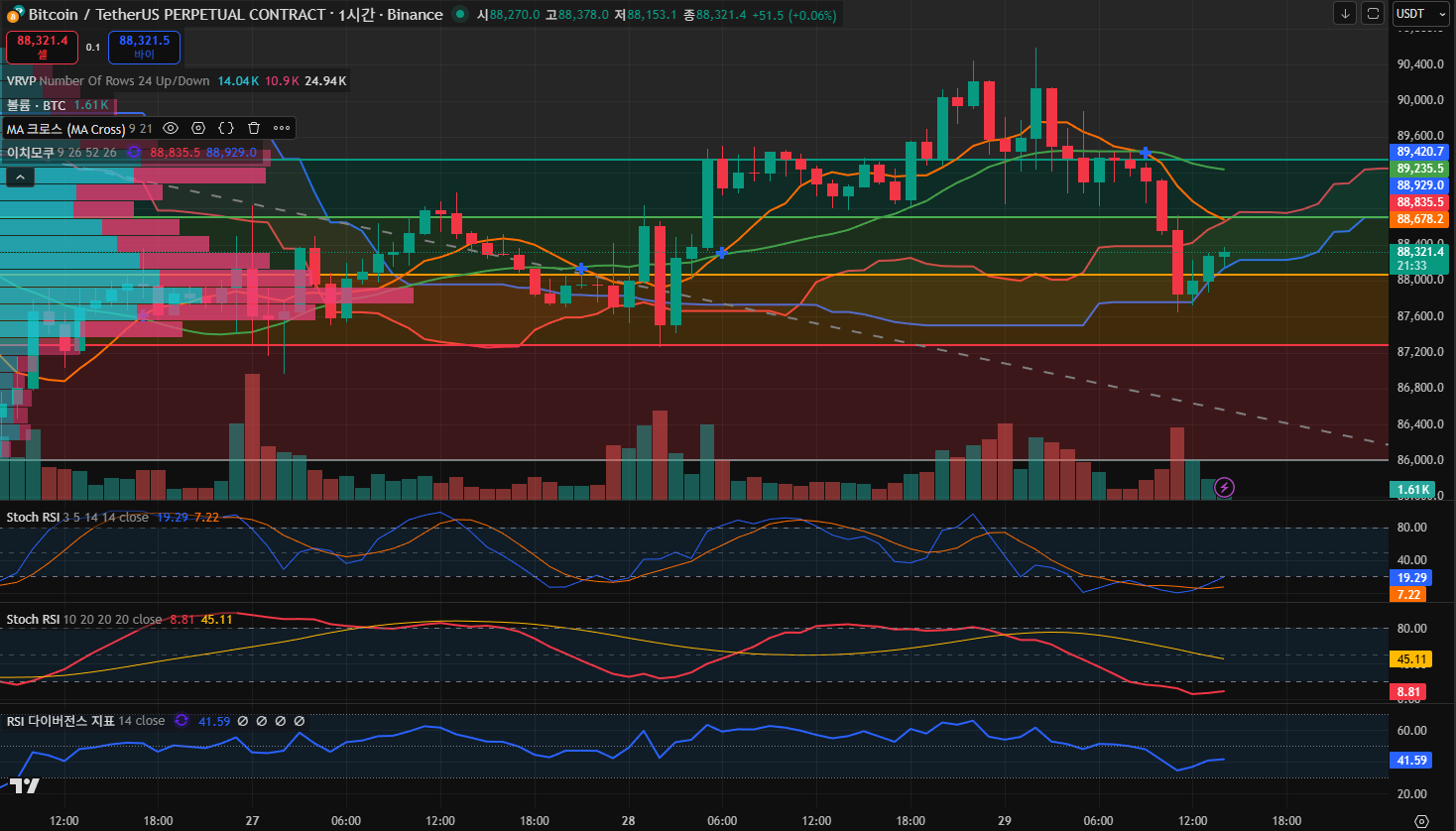 김치 프리미엄, 김프, 역프 및 암호화폐 실시간 시세 - 코인충