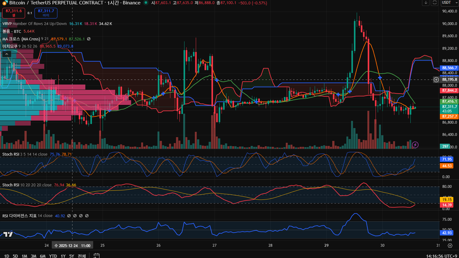 김치 프리미엄, 김프, 역프 및 암호화폐 실시간 시세 - 코인충