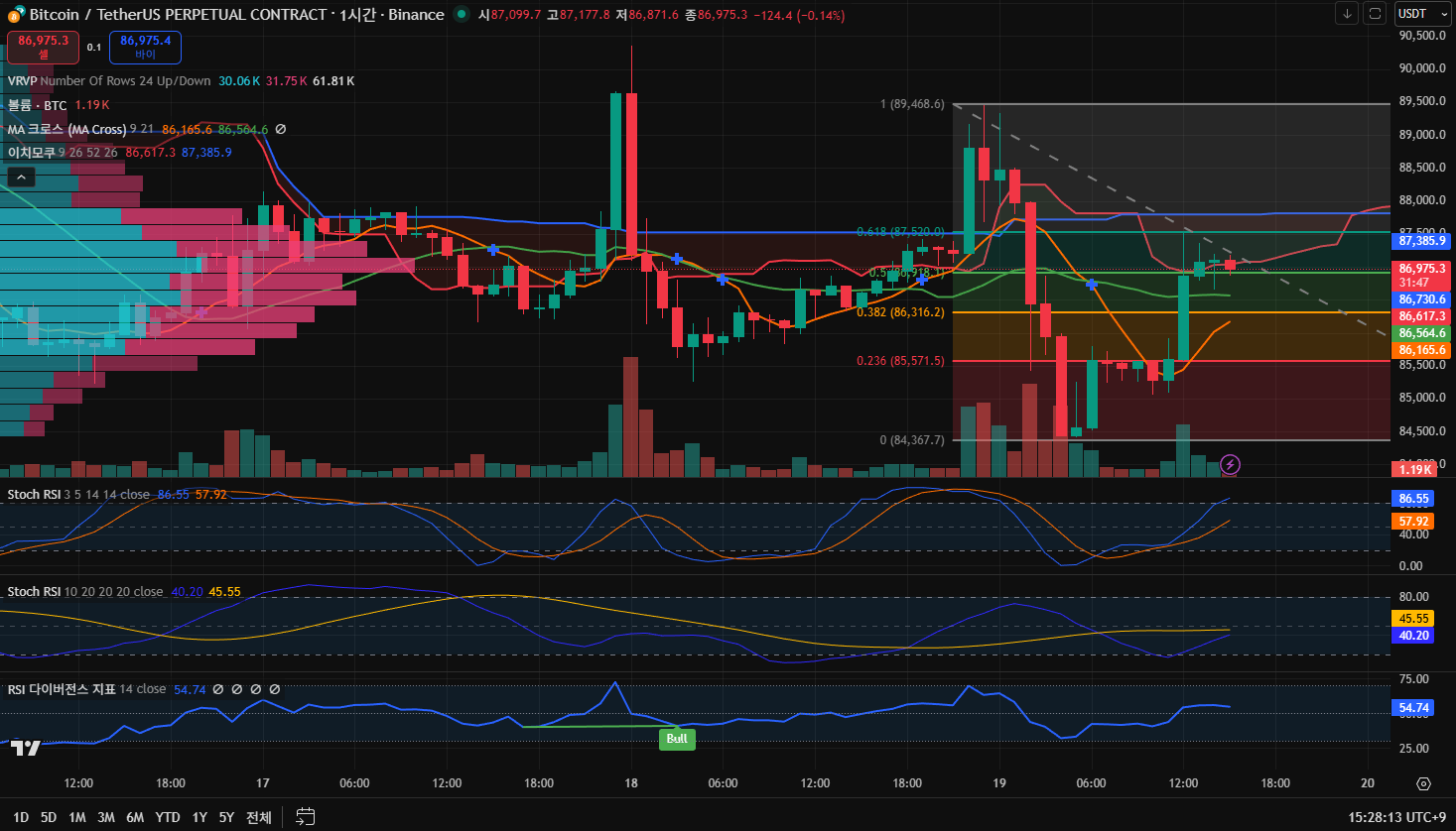 김치 프리미엄, 김프, 역프 및 암호화폐 실시간 시세 - 코인충