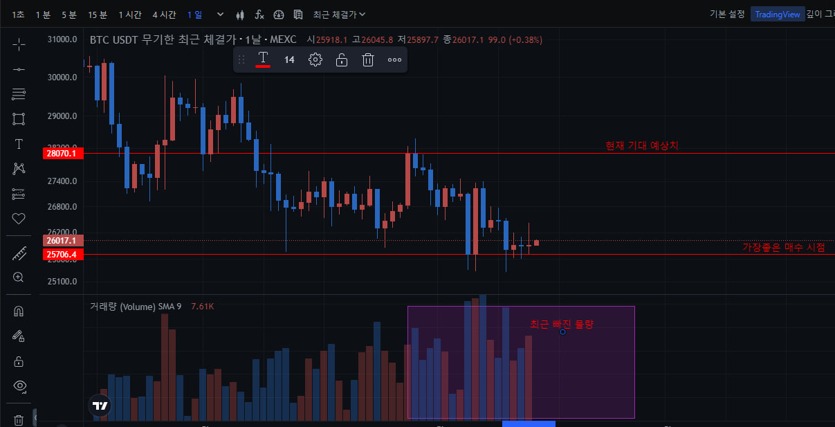 곧 오는 Fomc 대비방법 필독