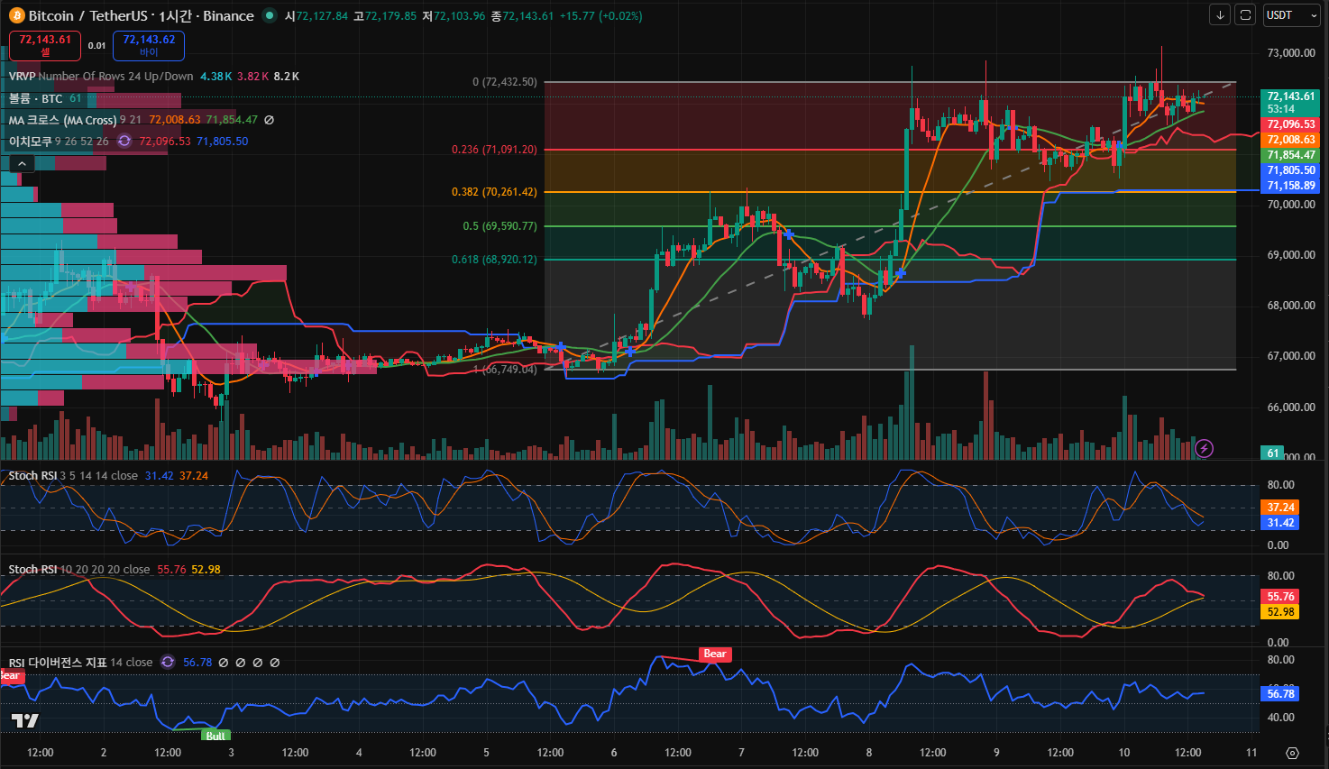 김치 프리미엄, 김프, 역프 및 암호화폐 실시간 시세 - 코인충