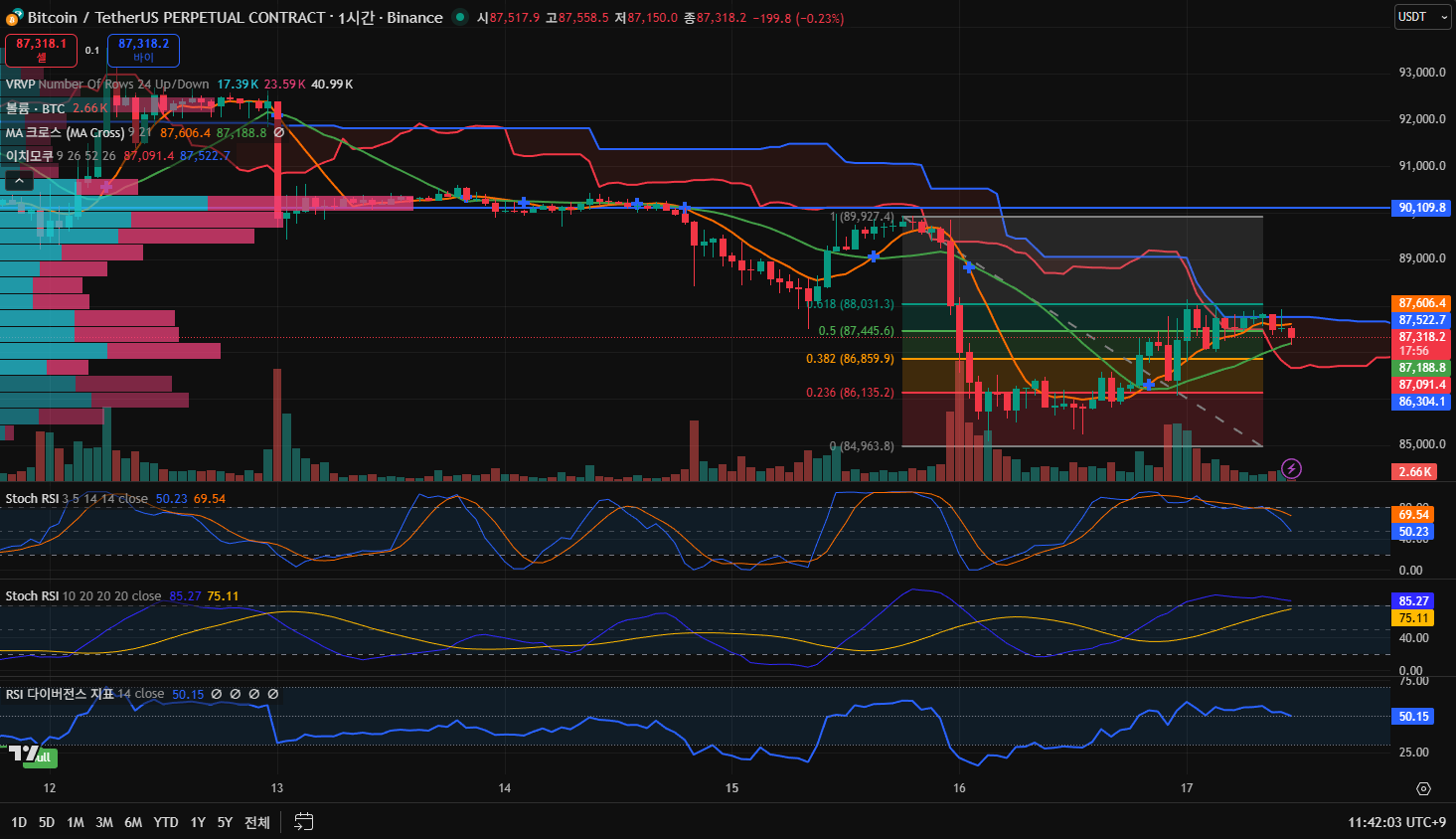 김치 프리미엄, 김프, 역프 및 암호화폐 실시간 시세 - 코인충