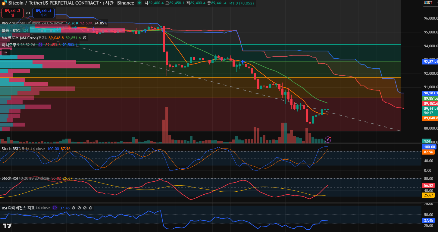 김치 프리미엄, 김프, 역프 및 암호화폐 실시간 시세 - 코인충