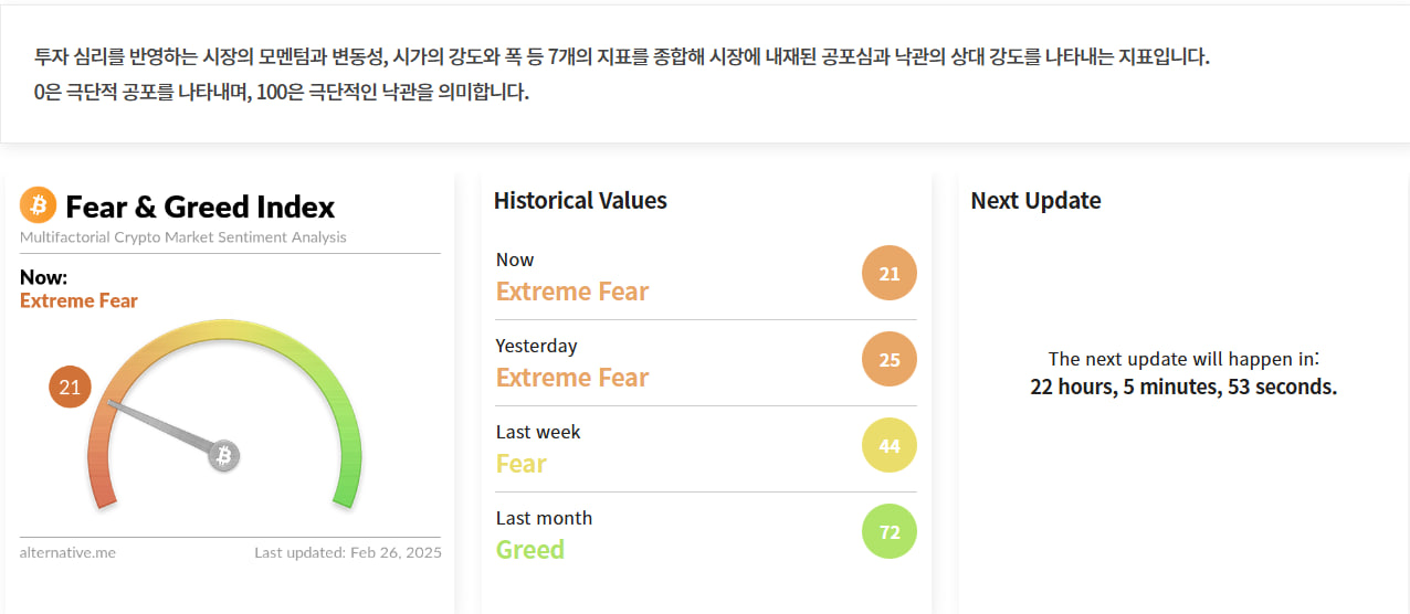 김치 프리미엄, 김프, 역프 및 암호화폐 실시간 시세 - 코인충