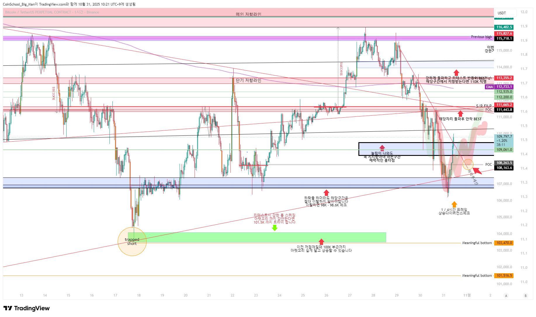 김치 프리미엄, 김프, 역프 및 암호화폐 실시간 시세 - 코인충