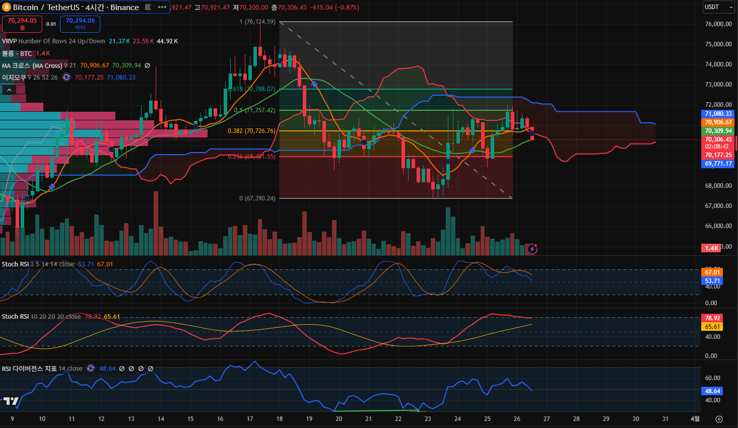 김치 프리미엄, 김프, 역프 및 암호화폐 실시간 시세 - 코인충