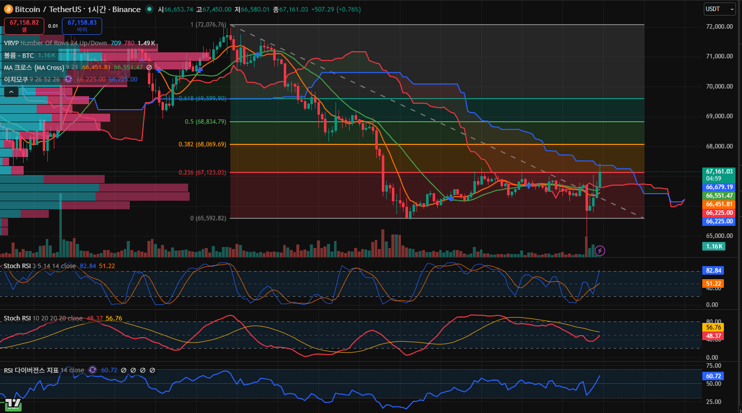 김치 프리미엄, 김프, 역프 및 암호화폐 실시간 시세 - 코인충