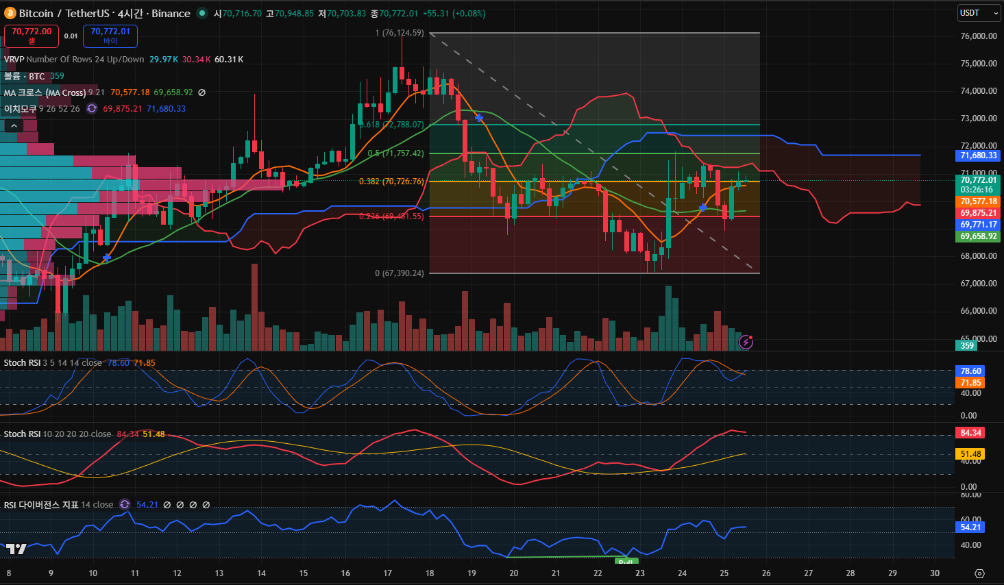 김치 프리미엄, 김프, 역프 및 암호화폐 실시간 시세 - 코인충
