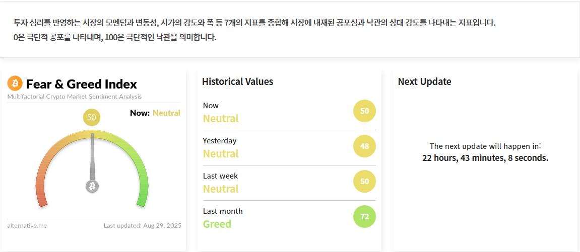 김치 프리미엄, 김프, 역프 및 암호화폐 실시간 시세 - 코인충