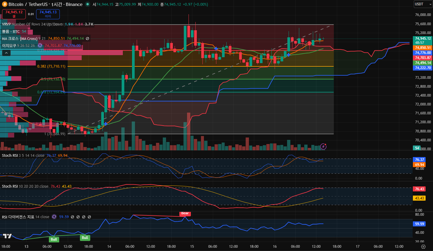 김치 프리미엄, 김프, 역프 및 암호화폐 실시간 시세 - 코인충