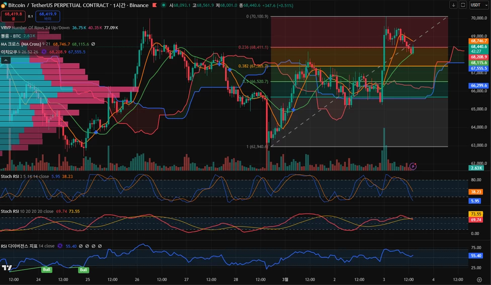 김치 프리미엄, 김프, 역프 및 암호화폐 실시간 시세 - 코인충