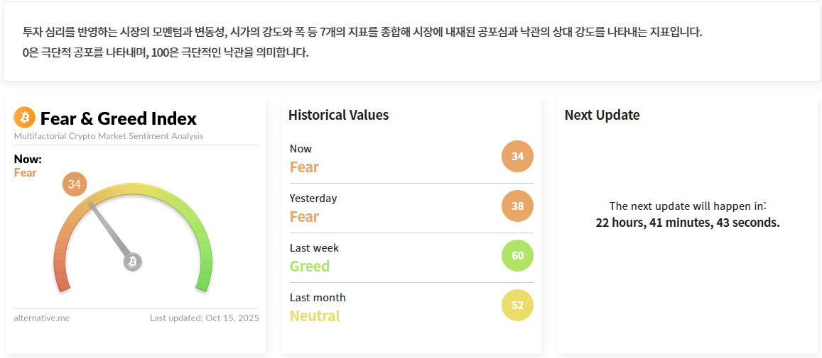 김치 프리미엄, 김프, 역프 및 암호화폐 실시간 시세 - 코인충