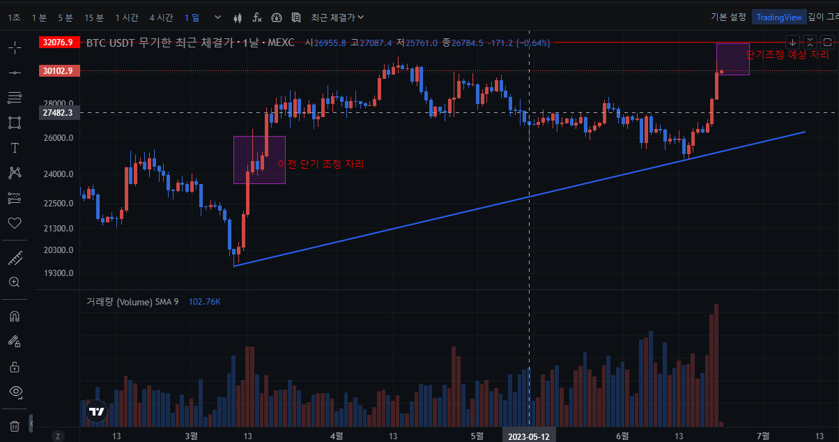 김치 프리미엄, 김프, 역프 및 암호화폐 실시간 시세 - 코인충