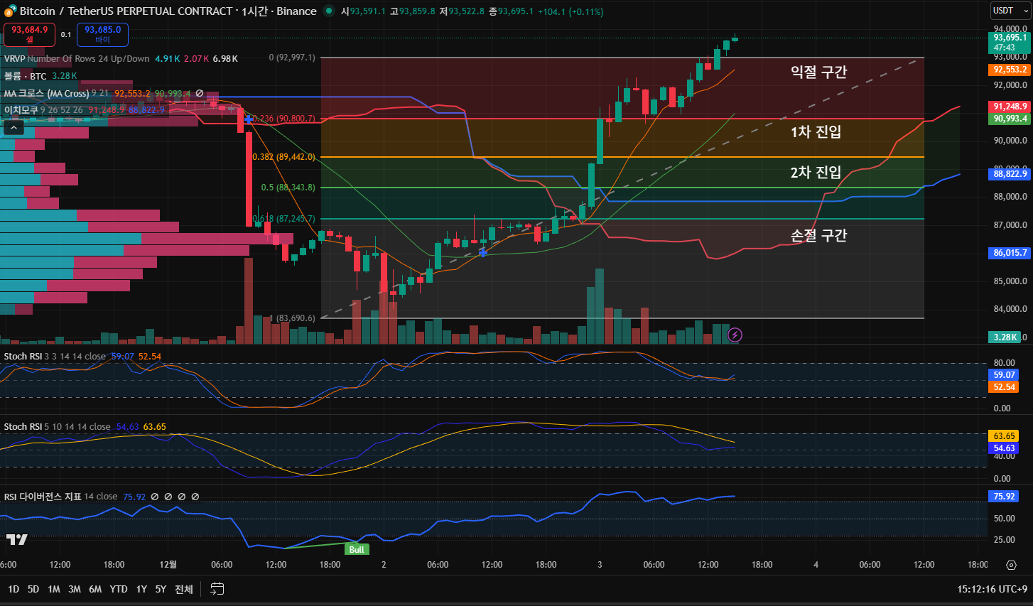 김치 프리미엄, 김프, 역프 및 암호화폐 실시간 시세 - 코인충