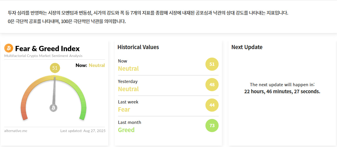김치 프리미엄, 김프, 역프 및 암호화폐 실시간 시세 - 코인충