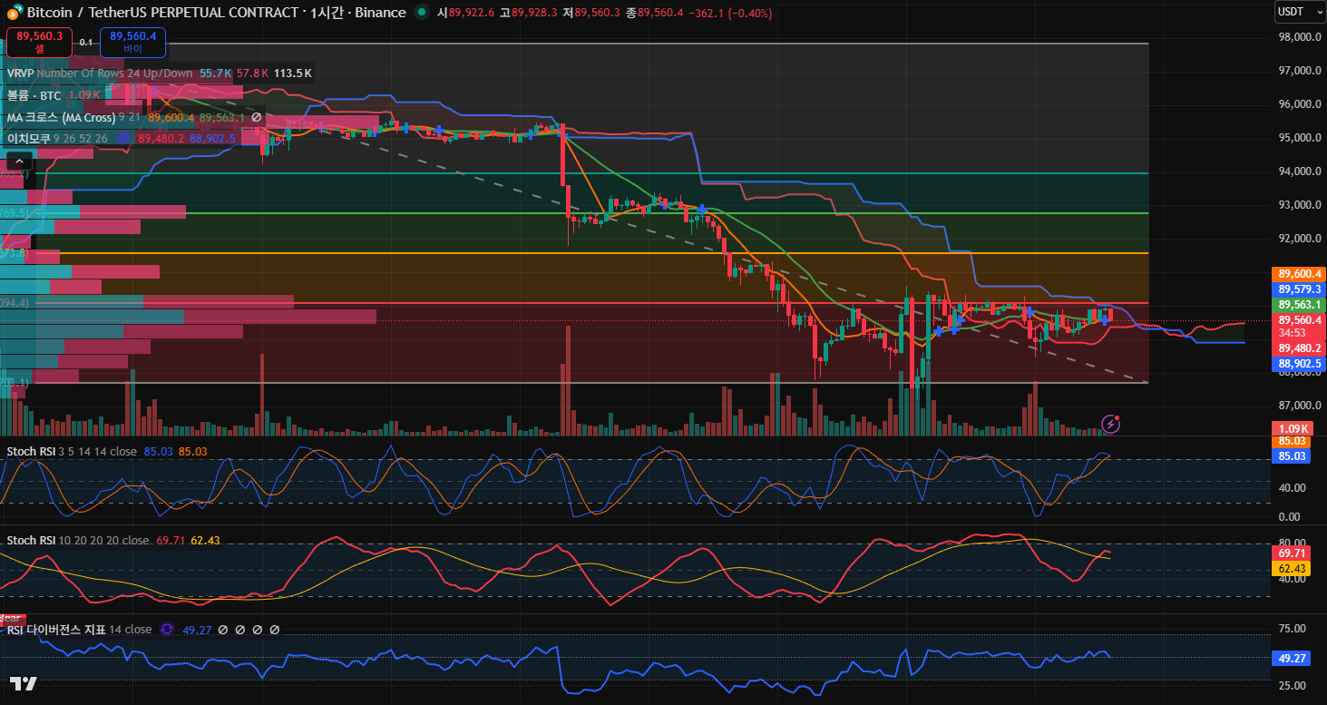 김치 프리미엄, 김프, 역프 및 암호화폐 실시간 시세 - 코인충