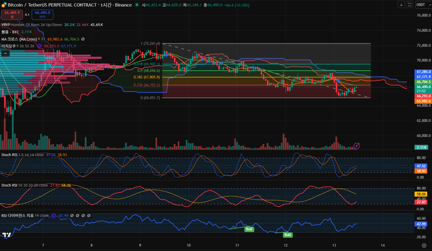 김치 프리미엄, 김프, 역프 및 암호화폐 실시간 시세 - 코인충