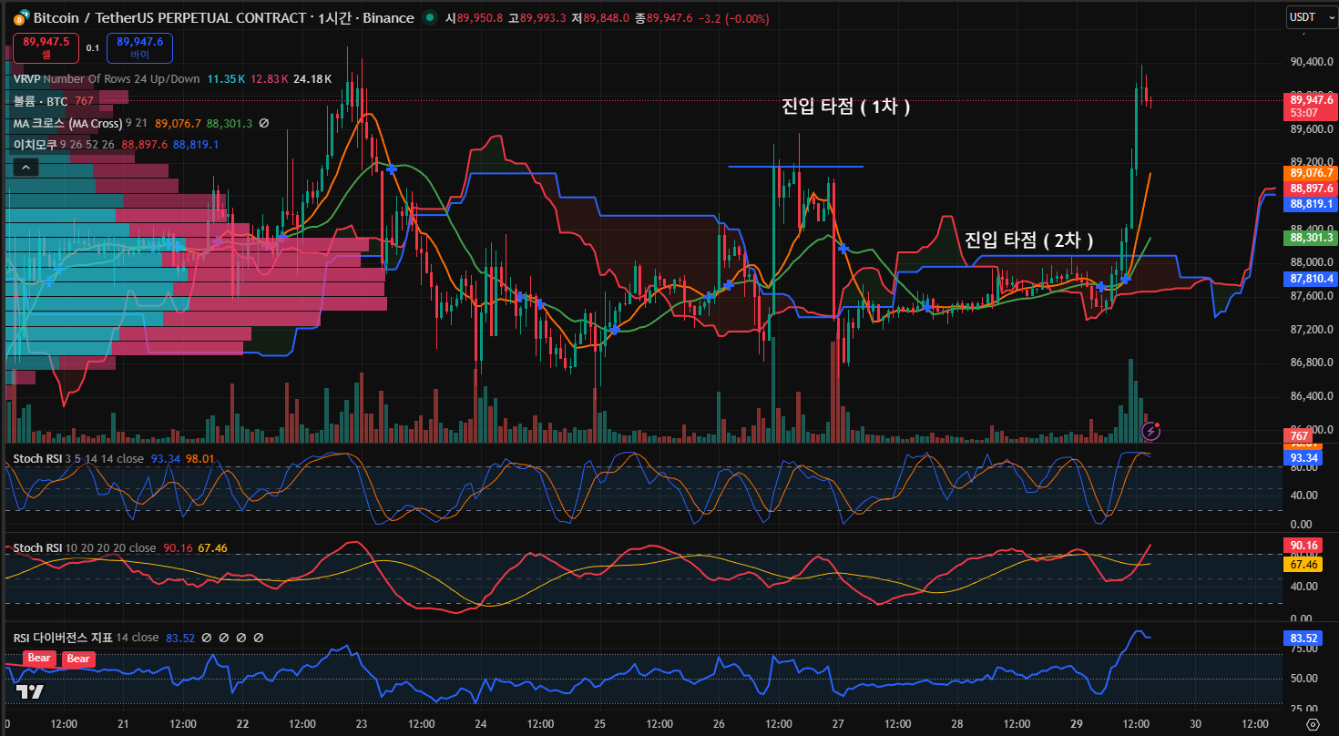 김치 프리미엄, 김프, 역프 및 암호화폐 실시간 시세 - 코인충