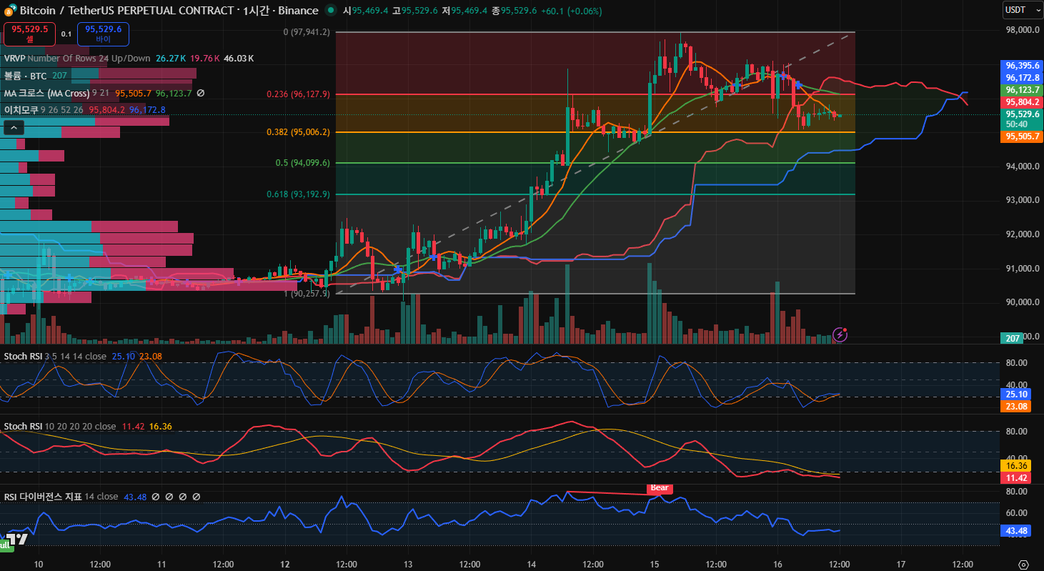 김치 프리미엄, 김프, 역프 및 암호화폐 실시간 시세 - 코인충