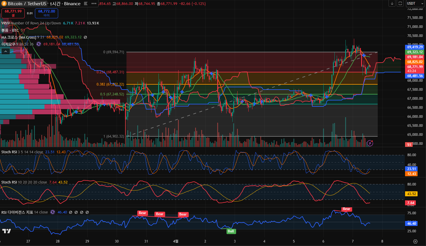 김치 프리미엄, 김프, 역프 및 암호화폐 실시간 시세 - 코인충