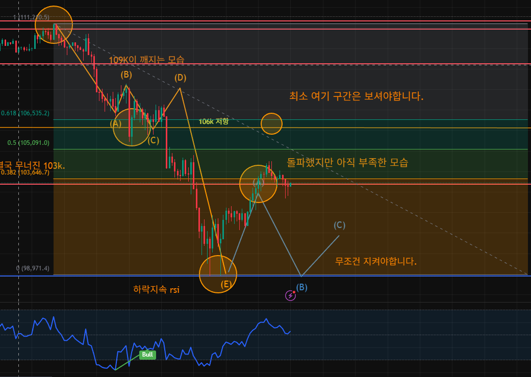 김치 프리미엄, 김프, 역프 및 암호화폐 실시간 시세 - 코인충