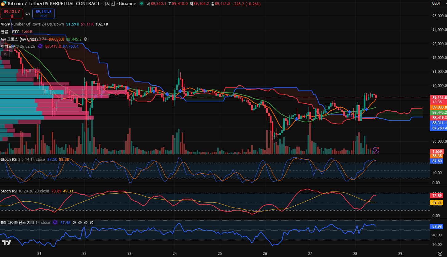 김치 프리미엄, 김프, 역프 및 암호화폐 실시간 시세 - 코인충