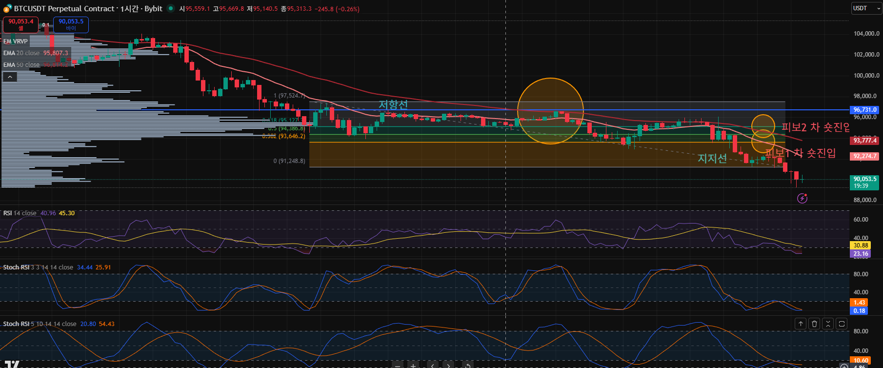 김치 프리미엄, 김프, 역프 및 암호화폐 실시간 시세 - 코인충