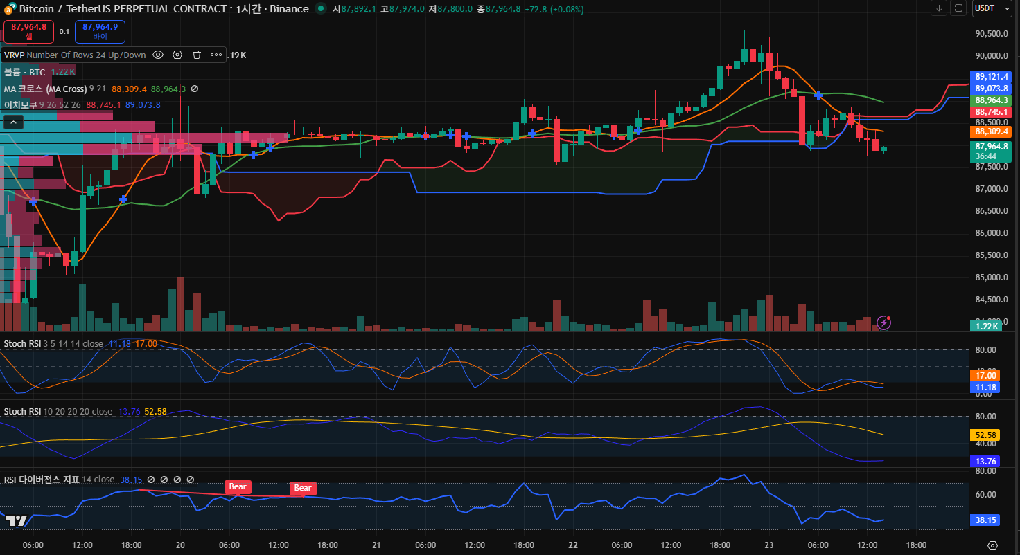 김치 프리미엄, 김프, 역프 및 암호화폐 실시간 시세 - 코인충