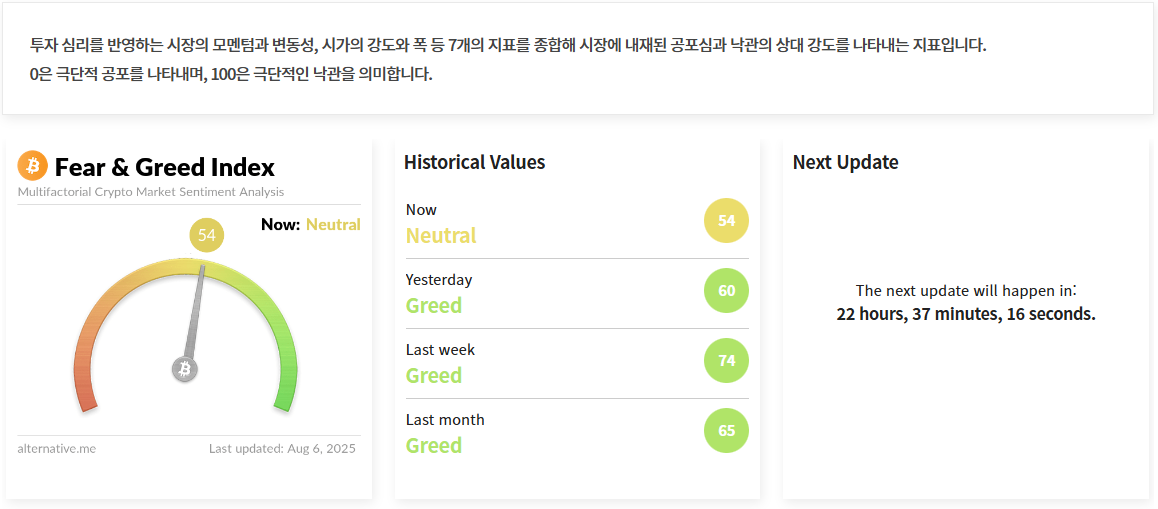 김치 프리미엄, 김프, 역프 및 암호화폐 실시간 시세 - 코인충