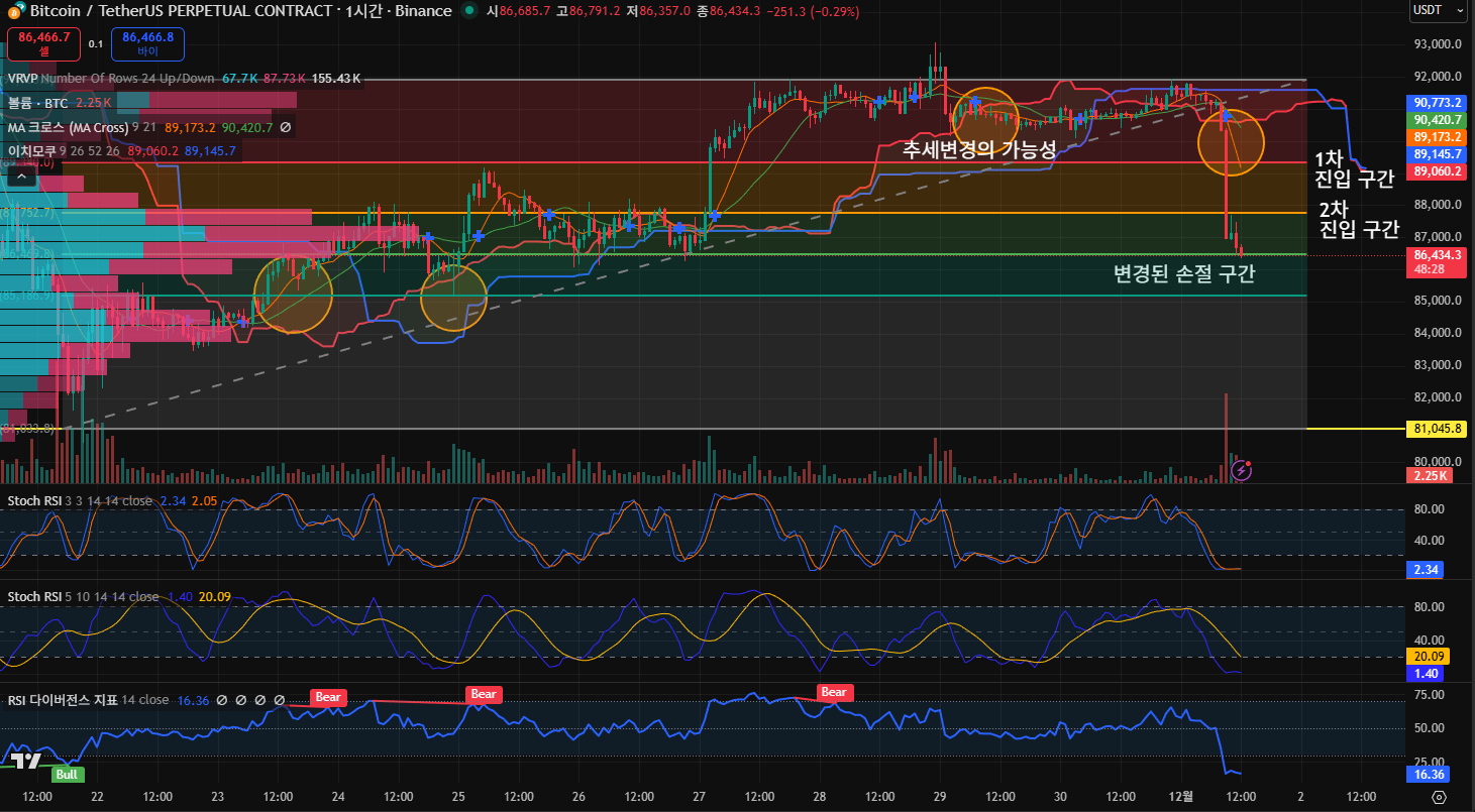 김치 프리미엄, 김프, 역프 및 암호화폐 실시간 시세 - 코인충