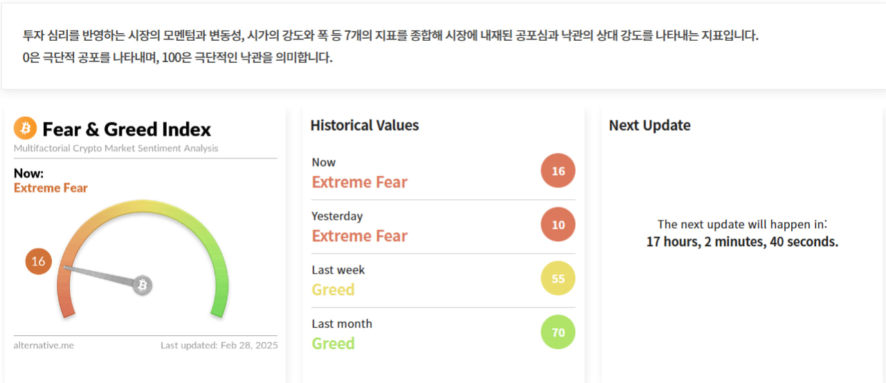 김치 프리미엄, 김프, 역프 및 암호화폐 실시간 시세 - 코인충