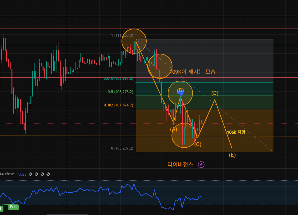 김치 프리미엄, 김프, 역프 및 암호화폐 실시간 시세 - 코인충