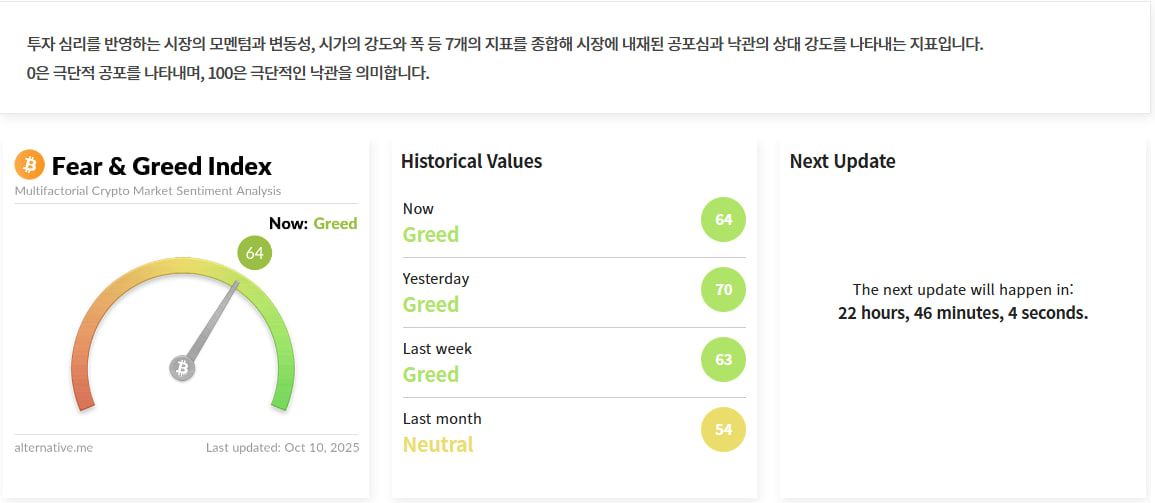 김치 프리미엄, 김프, 역프 및 암호화폐 실시간 시세 - 코인충