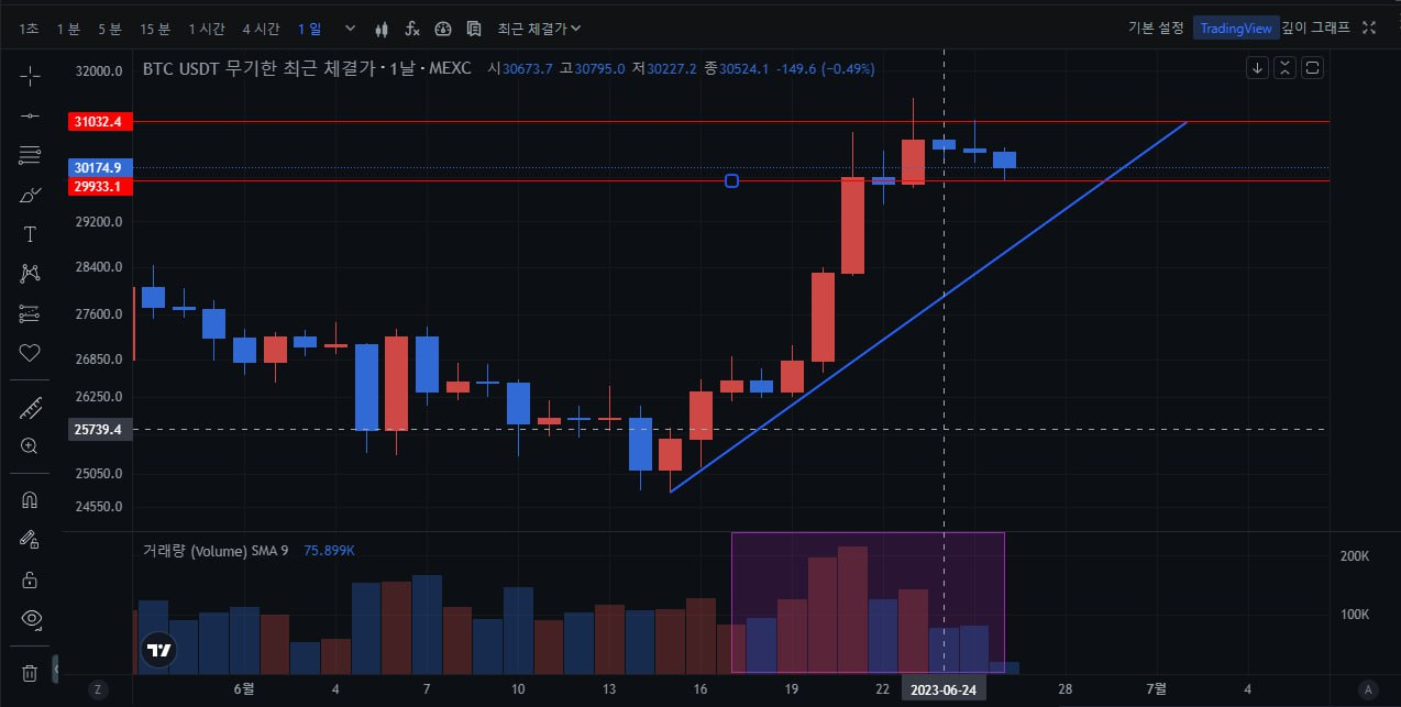 김치 프리미엄, 김프, 역프 및 암호화폐 실시간 시세 - 코인충