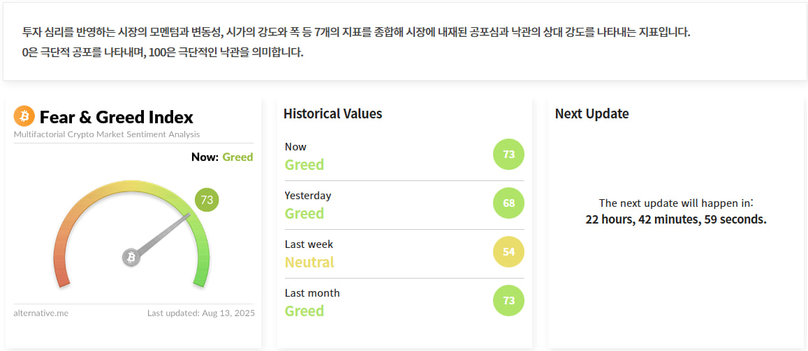 김치 프리미엄, 김프, 역프 및 암호화폐 실시간 시세 - 코인충
