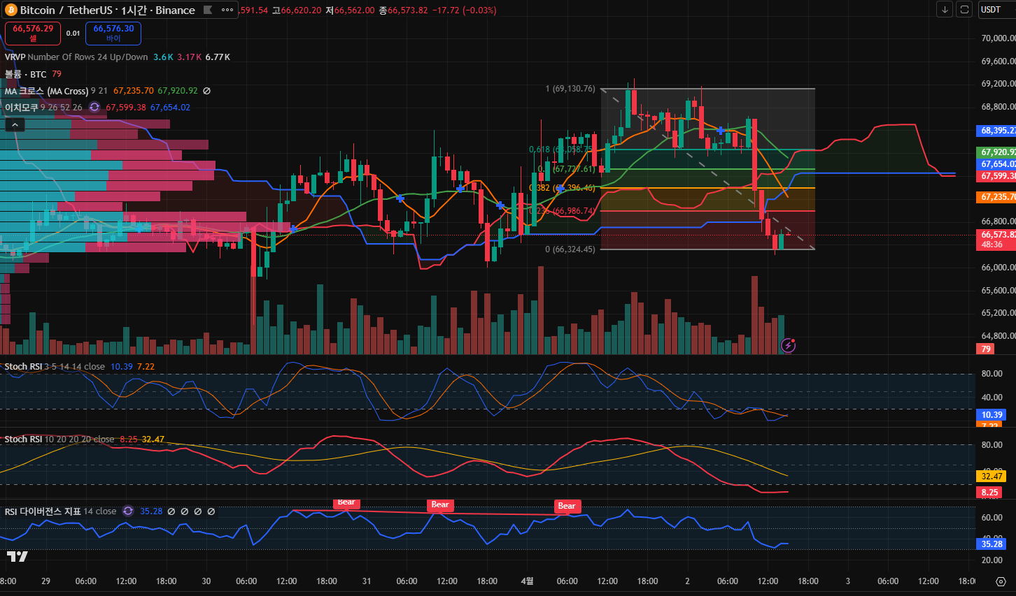 김치 프리미엄, 김프, 역프 및 암호화폐 실시간 시세 - 코인충