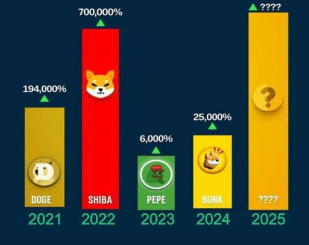 김치 프리미엄, 김프, 역프 및 암호화폐 실시간 시세 - 코인충