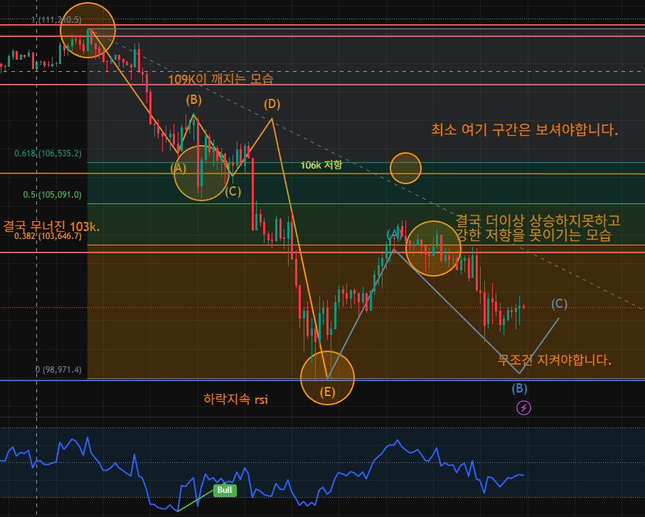 김치 프리미엄, 김프, 역프 및 암호화폐 실시간 시세 - 코인충