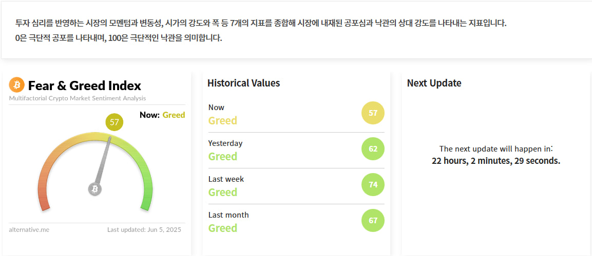 김치 프리미엄, 김프, 역프 및 암호화폐 실시간 시세 - 코인충