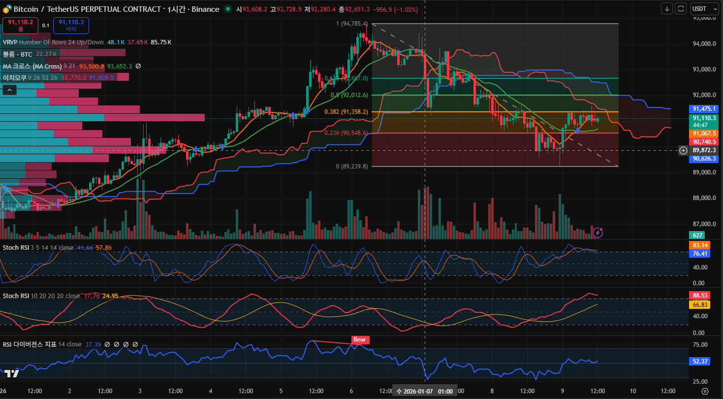 김치 프리미엄, 김프, 역프 및 암호화폐 실시간 시세 - 코인충