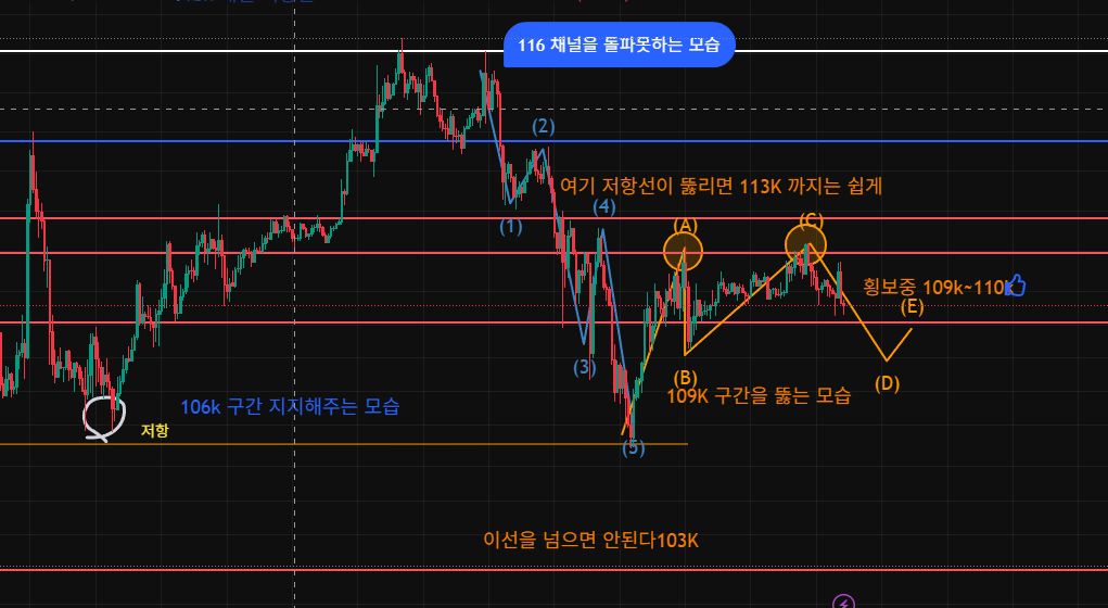 김치 프리미엄, 김프, 역프 및 암호화폐 실시간 시세 - 코인충