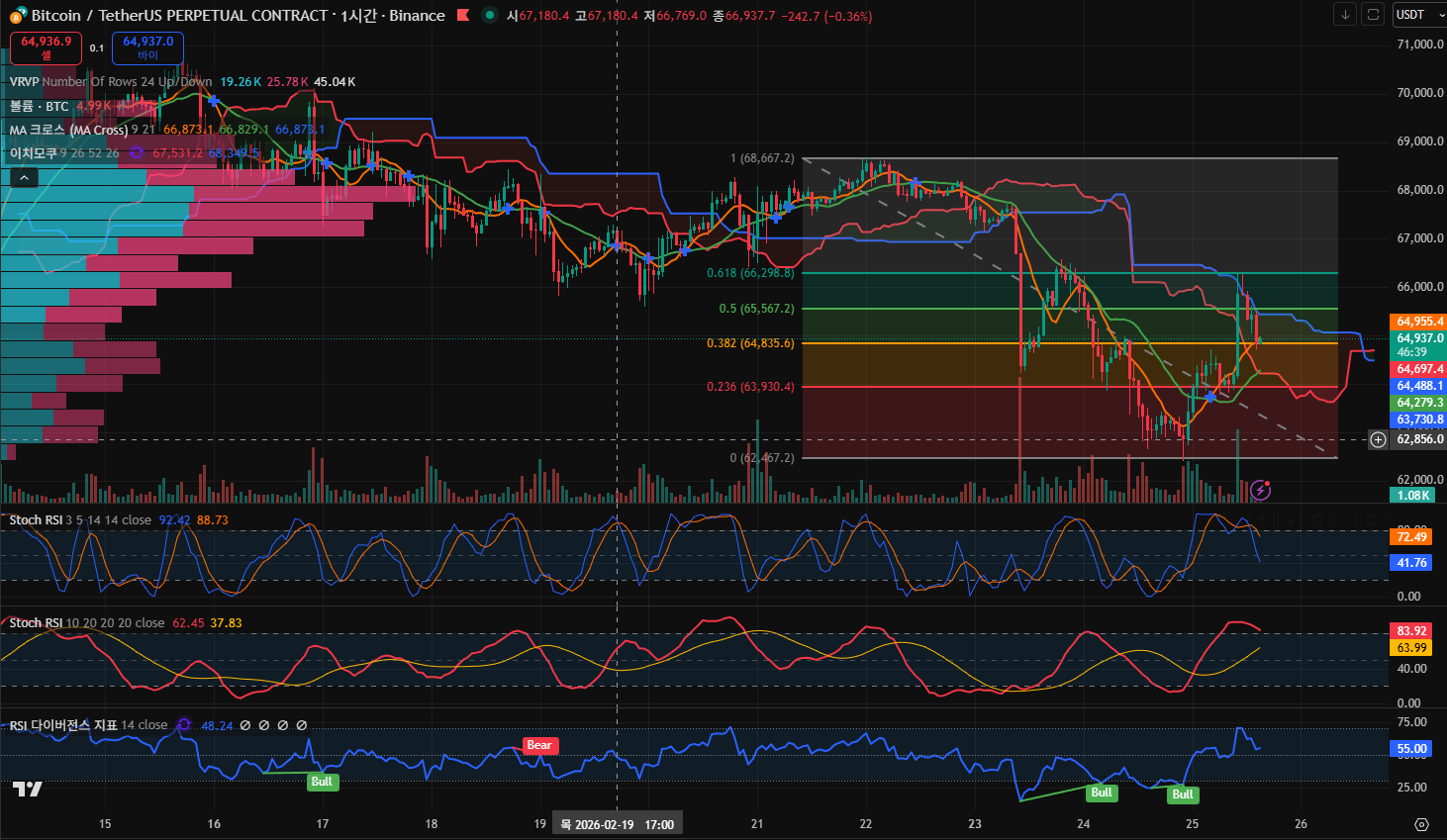 김치 프리미엄, 김프, 역프 및 암호화폐 실시간 시세 - 코인충