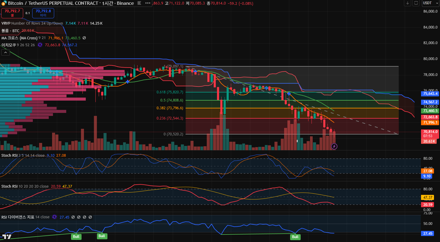 김치 프리미엄, 김프, 역프 및 암호화폐 실시간 시세 - 코인충