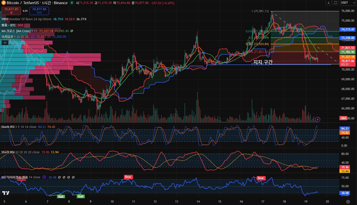 김치 프리미엄, 김프, 역프 및 암호화폐 실시간 시세 - 코인충