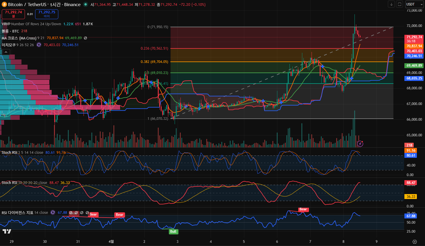김치 프리미엄, 김프, 역프 및 암호화폐 실시간 시세 - 코인충