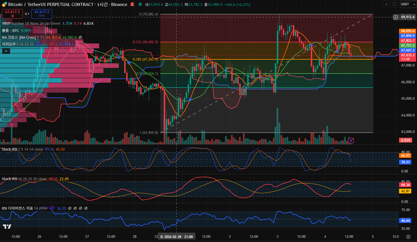 김치 프리미엄, 김프, 역프 및 암호화폐 실시간 시세 - 코인충