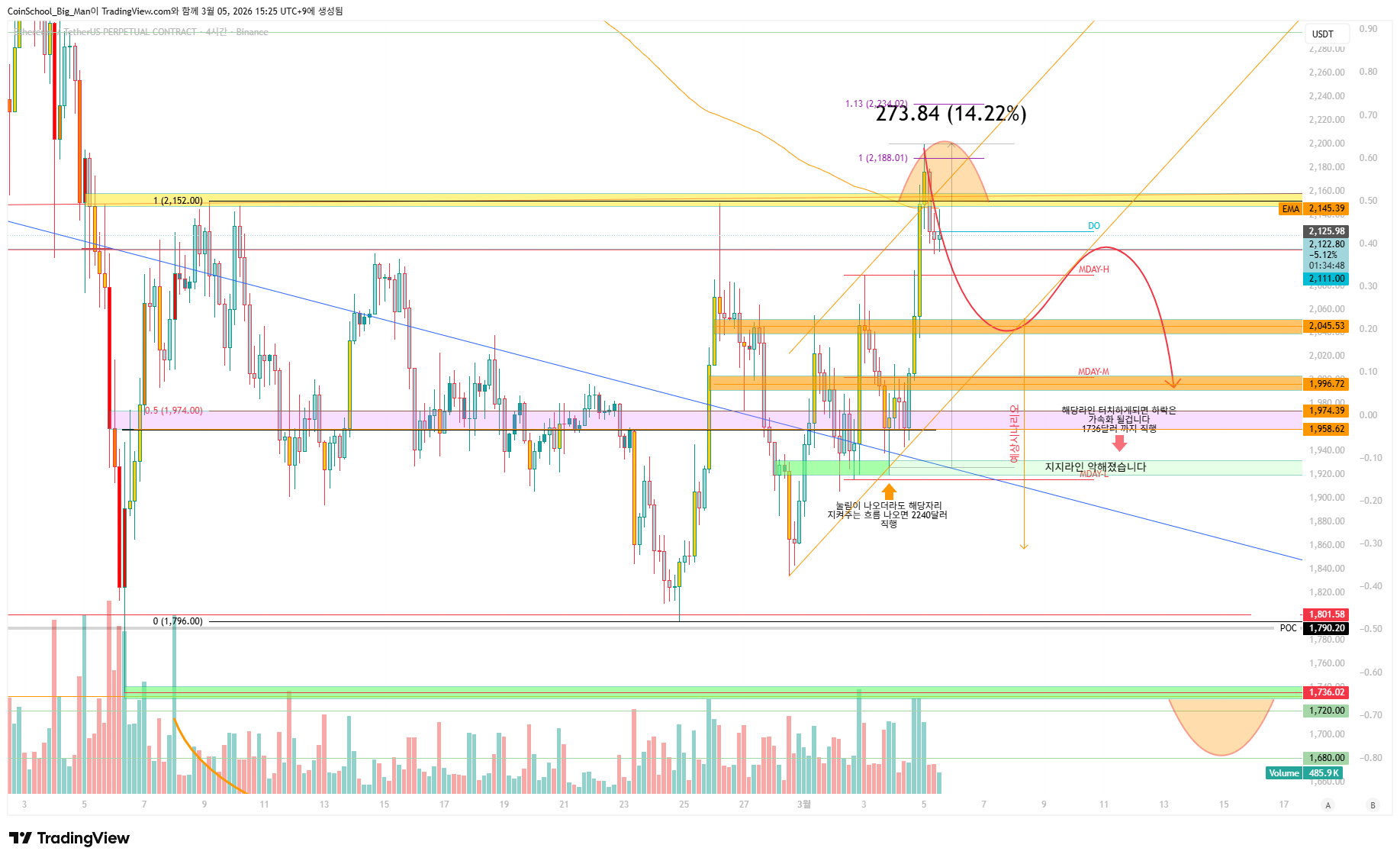 김치 프리미엄, 김프, 역프 및 암호화폐 실시간 시세 - 코인충