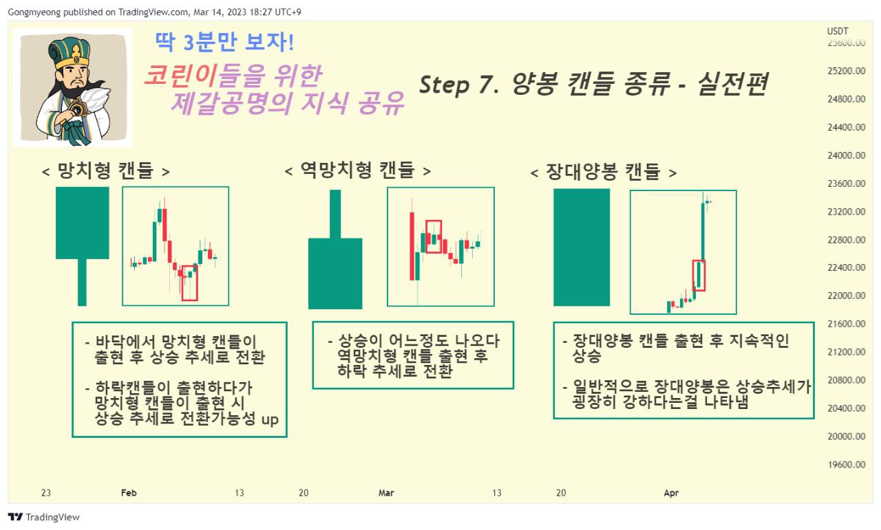 김치 프리미엄, 김프, 역프 및 암호화폐 실시간 시세 - 코인충