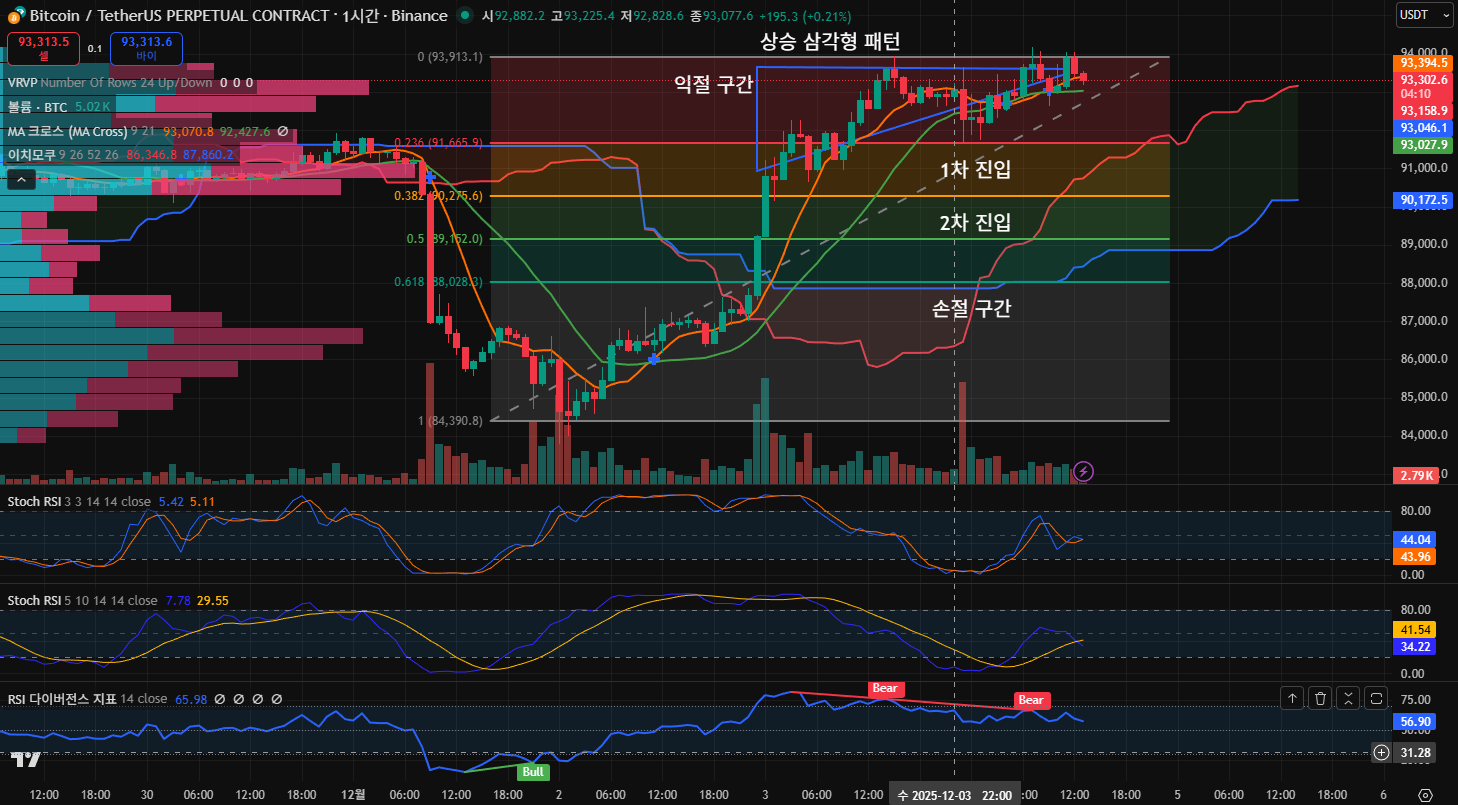 김치 프리미엄, 김프, 역프 및 암호화폐 실시간 시세 - 코인충