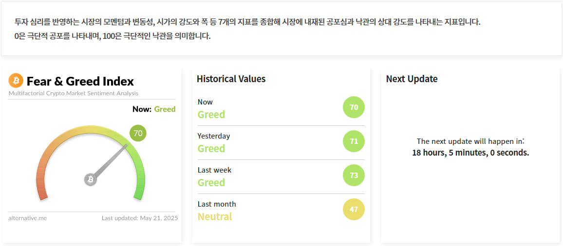 김치 프리미엄, 김프, 역프 및 암호화폐 실시간 시세 - 코인충